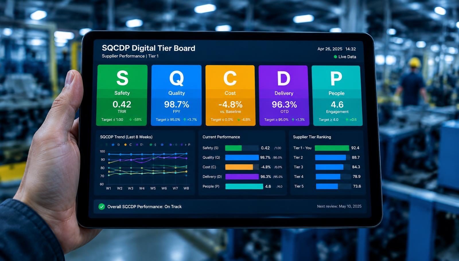Digital Operations